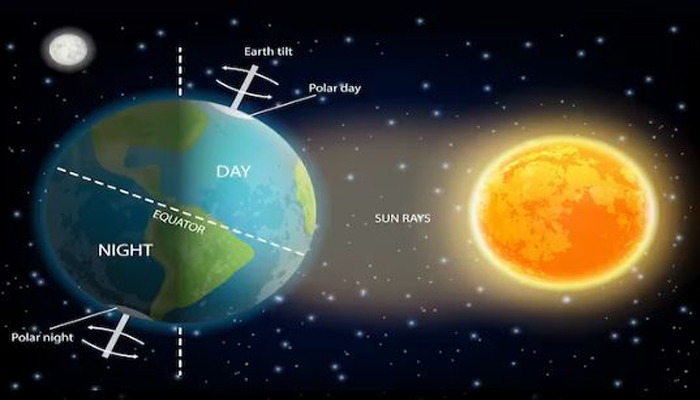 Astrology : आज है 2023 का सबसे बड़ा दिन, जानें कितने घंटे का होगा दिन