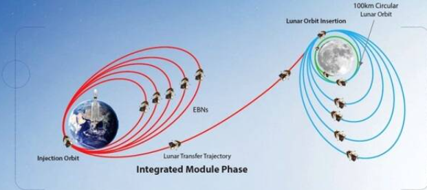 Chandrayaan-3